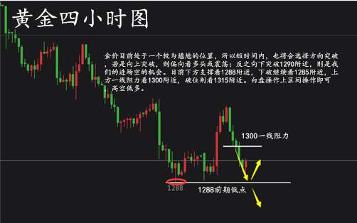 齐浩铭：9.27黄金V型反转，套单者如何解套？