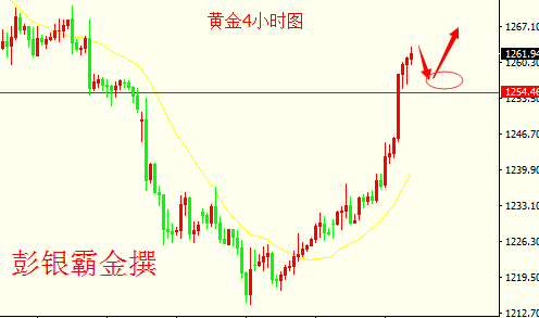 彭银霸金：5.18黄金原油疯涨，上行依然强劲，空单如何解套