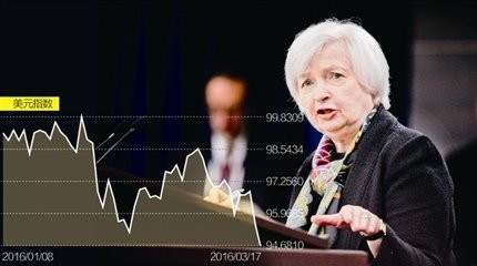何氏论金：美联储能帮黄金止跌吗，黄金下周行情分析解套