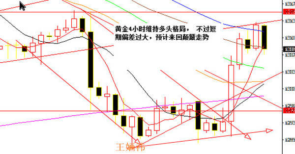 王婳祎：9.26黄金多事之秋大行情，多空转换自如，坐等盈利