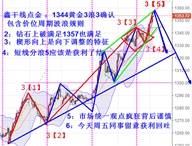 鑫干线点金：9.8黄金1358如期回落后续重点关注1344得