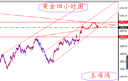王项鸿:4.13黄金多头如狼似虎,原油53.3看回落
