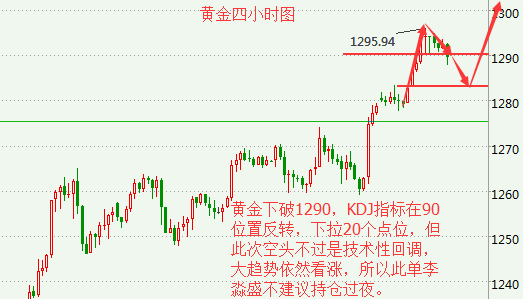 李淼盛:晚间EIA前瞻建议,黄金下行破位乃技术回调