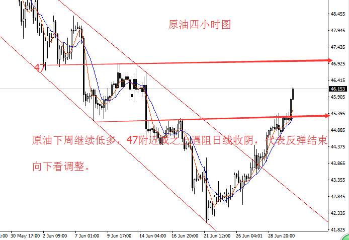 胜天涯：7.2下周非农有望成黄金转折点，原油还将涨至十周线