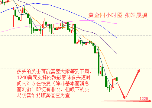 张皓晟：空头盛宴非农提前布局，晚间黄金操作策略