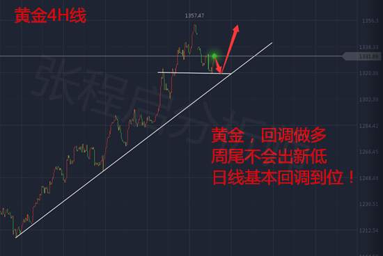 张程启:9.15凌晨避险又起飞？黄金还不进场等着观望？