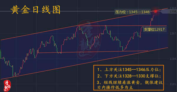李靓依：9.6朝美两国还要搞事情，黄金多单坐等收利！黄金空单被套怎么办？