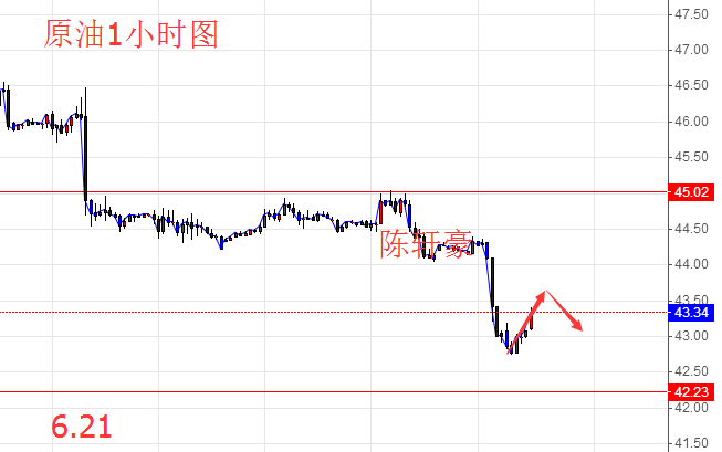 6.21恐怖避险将再度升温,EIA前原油黄金日内走势及操作