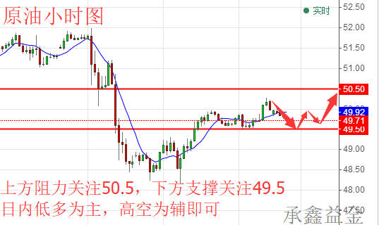 承鑫益金:5.30德高呼“欧洲不依靠美国” 今日黄金原油操作建议