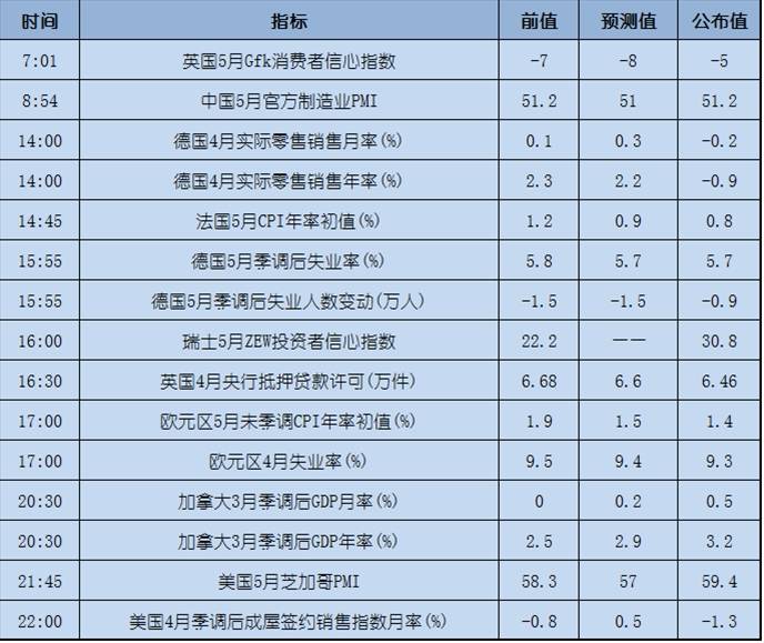 今日重点：市场静待非农，日内关注欧美数据