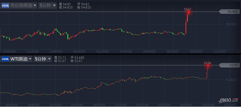 外媒:美国导弹一发 金银原油暴涨!