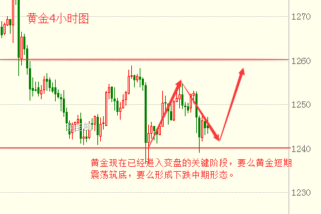 涂圣凯:现货黄金触底反弹 冲高回落深藏不露