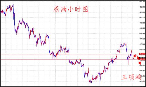 王项鸿：7.7黄金原油双双利多却无力，日内逢高看空