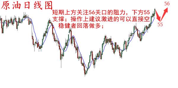 袁祺鸿：11.5-6黄金低谷难走出？多单如何解套？下周黄金原油走势分析