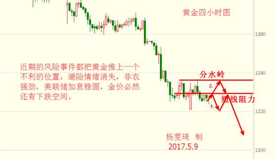 杨雯琦：黄金多重大山压顶 空头将兵临千二关口