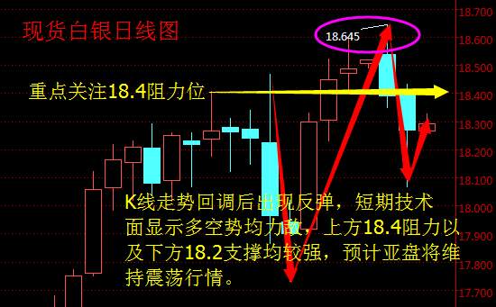 烽诚鸣：4.19避险情绪降温，白银蓄势待发