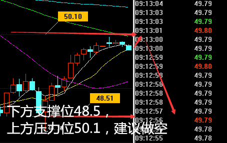 仙林聚金:5.29黄金向上突破区间 ,回踩继续上行,原油50直接空。