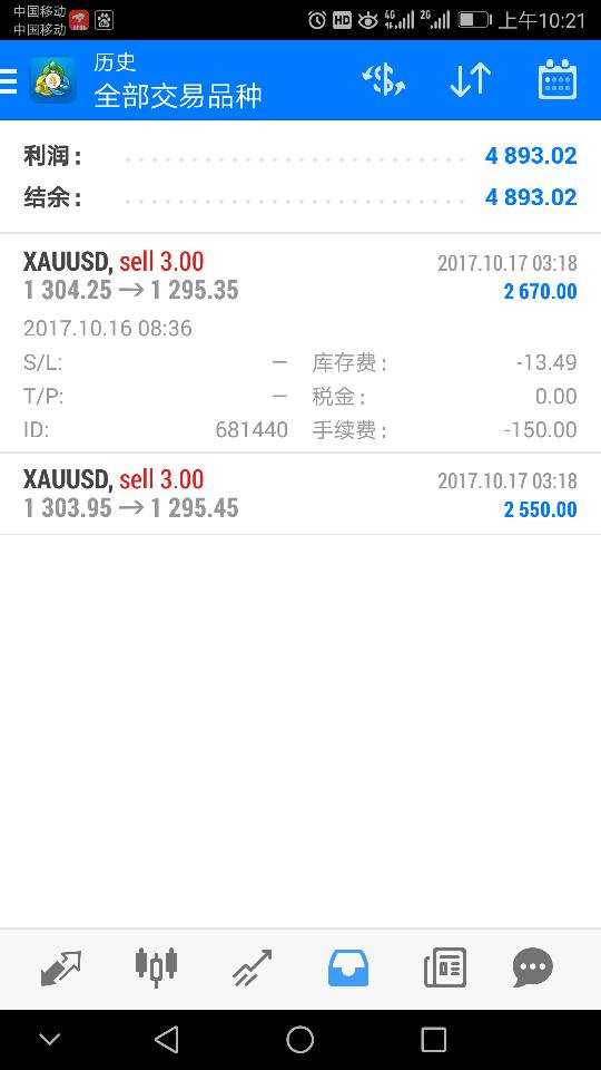 蓝梧卿：10.17黄金失去千三腹地，空头来的措手不及