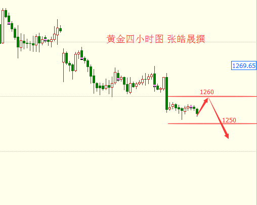 张皓晟：黄金今日1250需谨慎，现货原油静待EIA指引