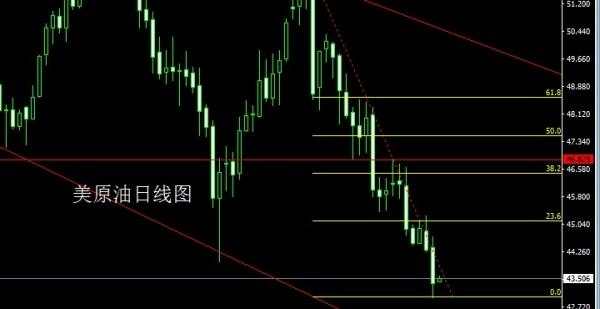金世行者6月21日：原油筑底蓄势，金银依旧高空