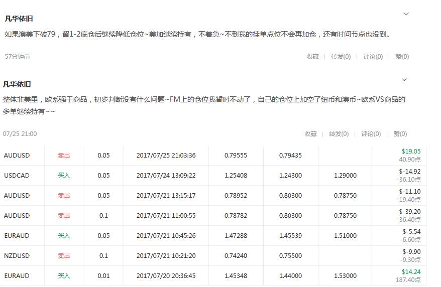【交易笔记10】凡华依旧，一周狂赚992点