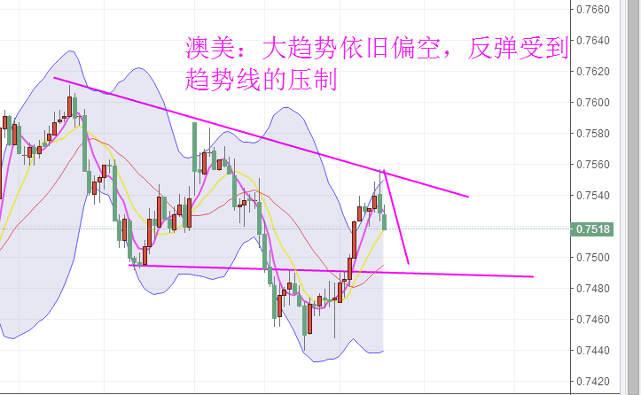 鑫干线点金：5.2晚评黄金原油澳美镑美操作建议