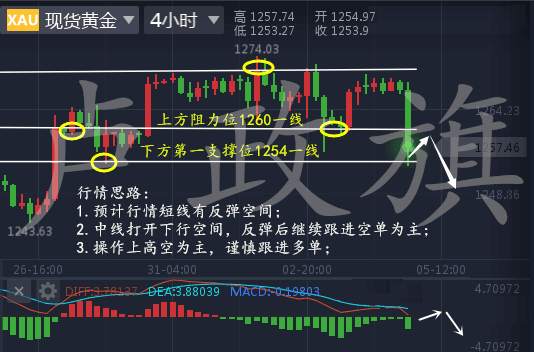 卢政旗8.6非农你又被套？附下周黄金白银操作建议及解套