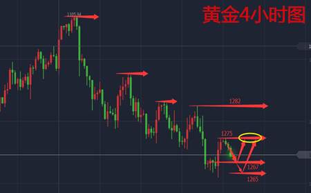 余天翼10.30十月收官迎来非农数据.金九银十逝去行情不止