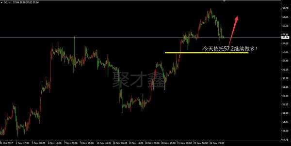 聚才鑫：11.30黄金昨晚暴跌是何导致，今日黄金原油怎么看？