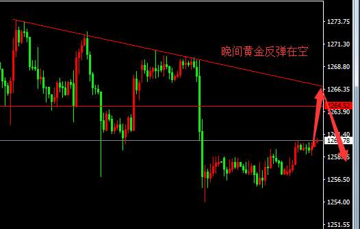 袁祺鸿：8.8晚间黄金原油走势分析及操作建议