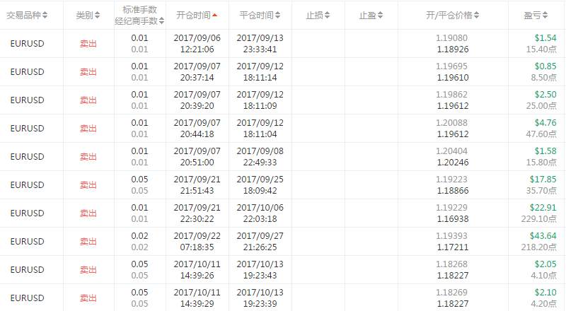 交易员洞察154期-高手榜第一复兴壹号操盘解读