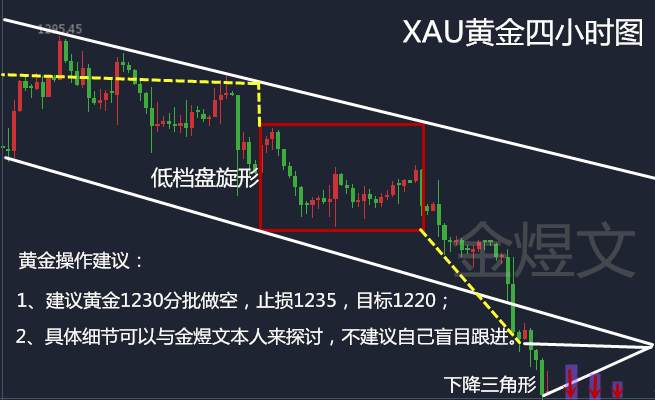 黄金为何跌跌不休？5.5黄金分析操作建议及解套