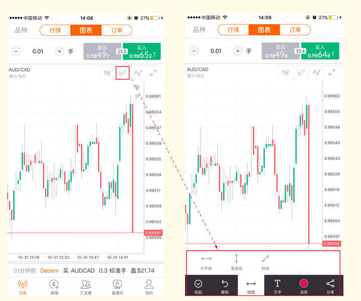 【APP版本更新】2.2.40：新增图表划线功能，看图表更加得心应手