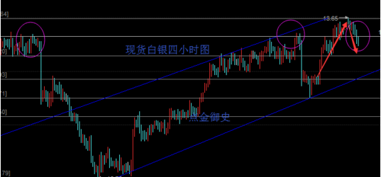 【点金御史】4.17  早评 避险情绪消退，黄金白银原油全线看空！