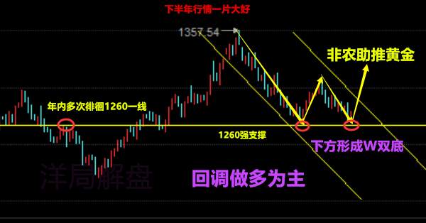 夏佑鸣10.31美联储主席与非农数据来袭，黄金操作策略附解套