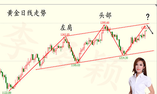 李多颖：6.5英国恐袭频发对大选有何影响？黄金周一走势分析