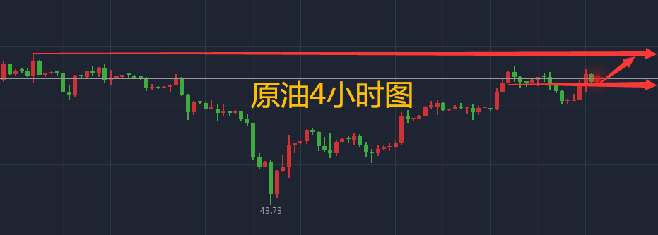 项士豪：5.18黄金因特兰普“泄密门”可继续看多，原油延产继续多