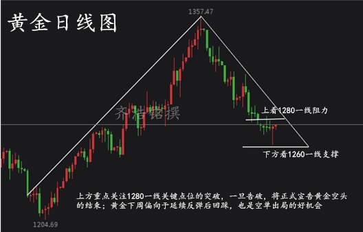 齐浩铭：非农爆冷行情为何反转，后市走势分析附解套