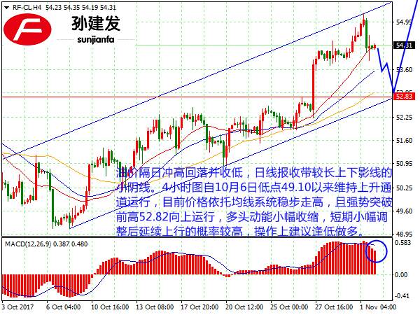 孙建发：美指有望先抑后扬 黄金先于1276买入