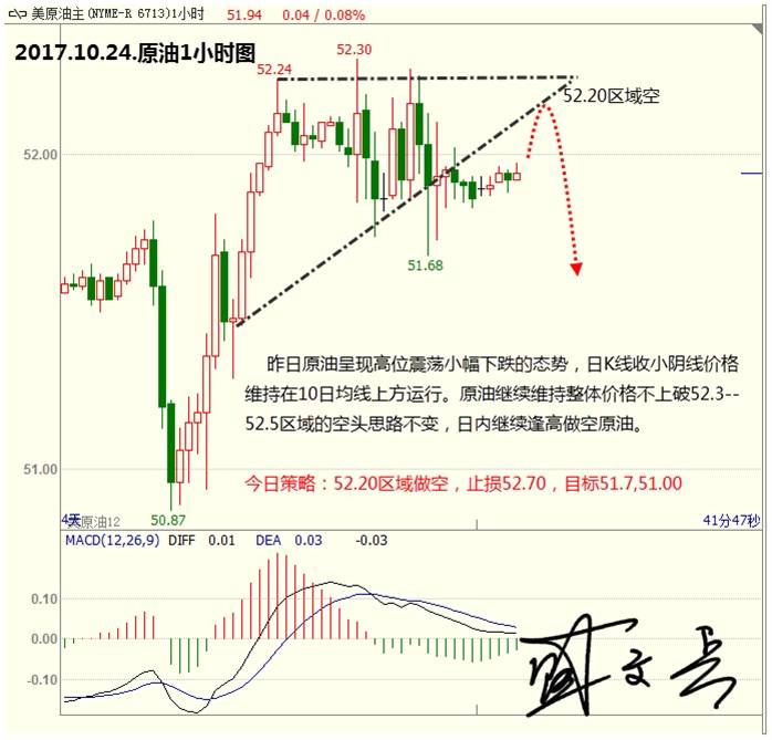 盛文兵：美股高位震荡税改中期利好美元，黄金非美高空为主