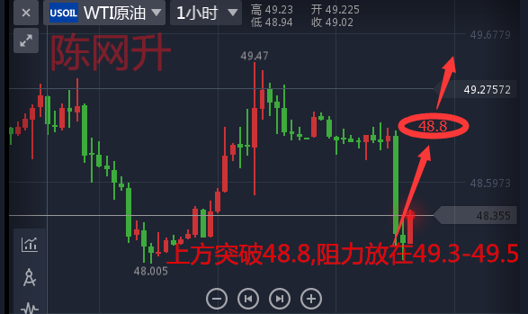 陈网升：5.18特朗普和政治不确定性给黄金提供支撑