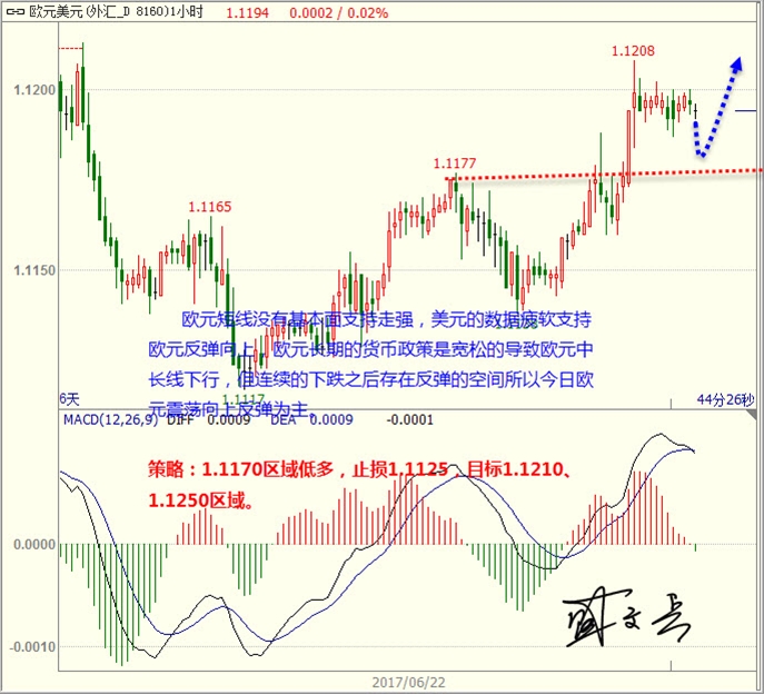 盛文兵:消息清淡美元技术性下跌 黄金非美震荡反弹向上