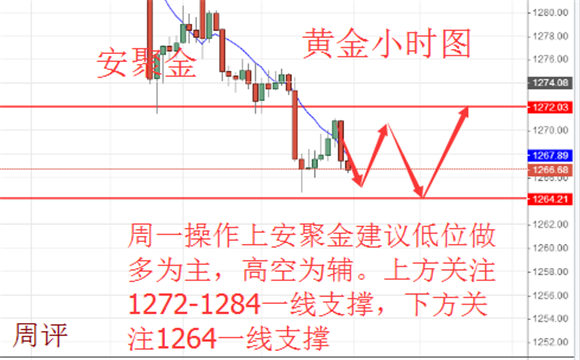 安聚金:6.11-6.12黄金原油下周反弹有望,多单勿急,周一操作建议
