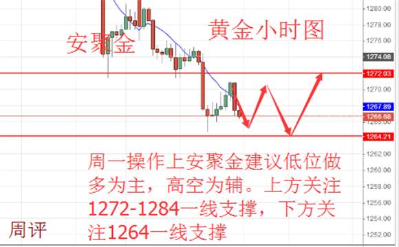 安聚金：6.11-6.12黄金原油下周反弹有望，多单勿急，周一操作建议