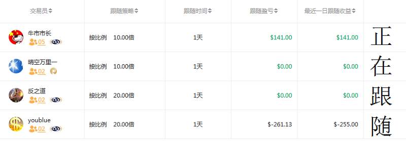 交易员洞察129期-零和游戏里投资竞争者，可否？
