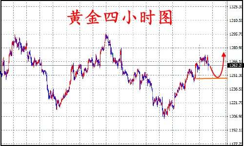 陈网升：8.3“闪崩”黄金误认胖手指、后市能否反弹附解套