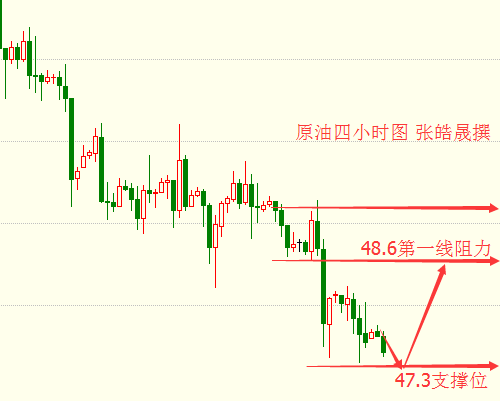 张皓晟：断崖走势黄金再遇滑铁卢 现货原油下行受限需修复
