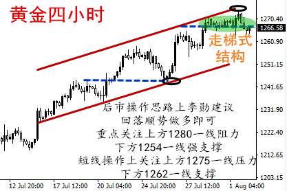 李勋论金：关键支撑走高8.2黄金操作建议及解套方案