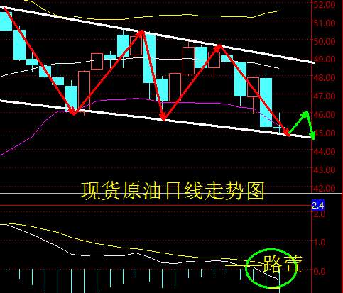 路萱：非农暴增28万抑不住银六连阳，库存增加油价黯然神伤