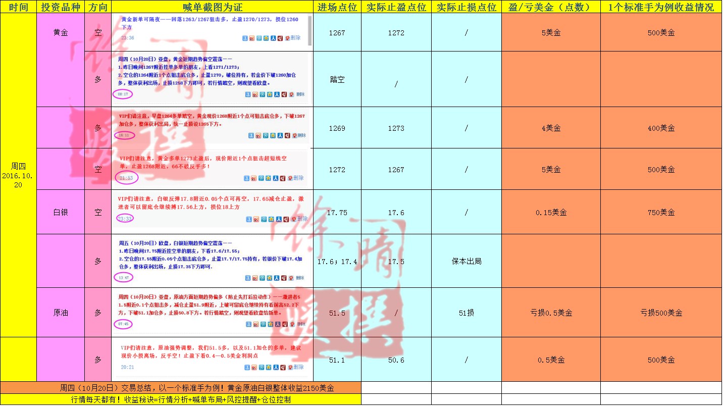 【徐晴媛】10月21日当周喊单交易盈亏实盘记录大公开!
